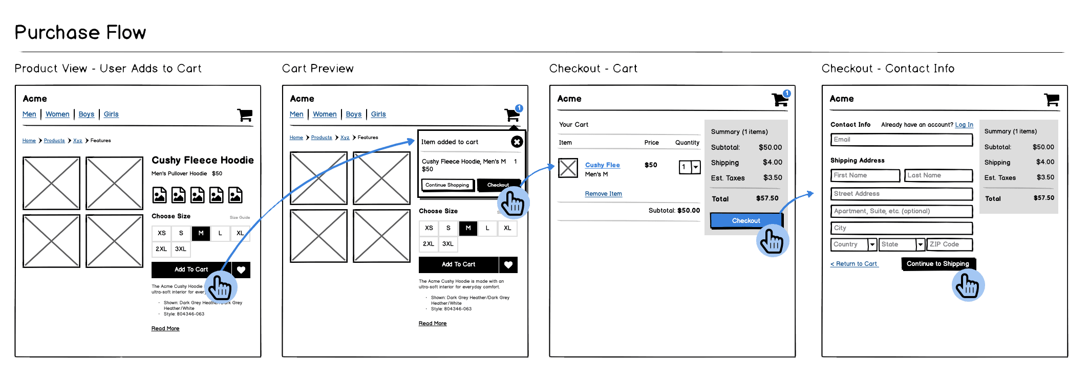 Example of a shopping path wireframe