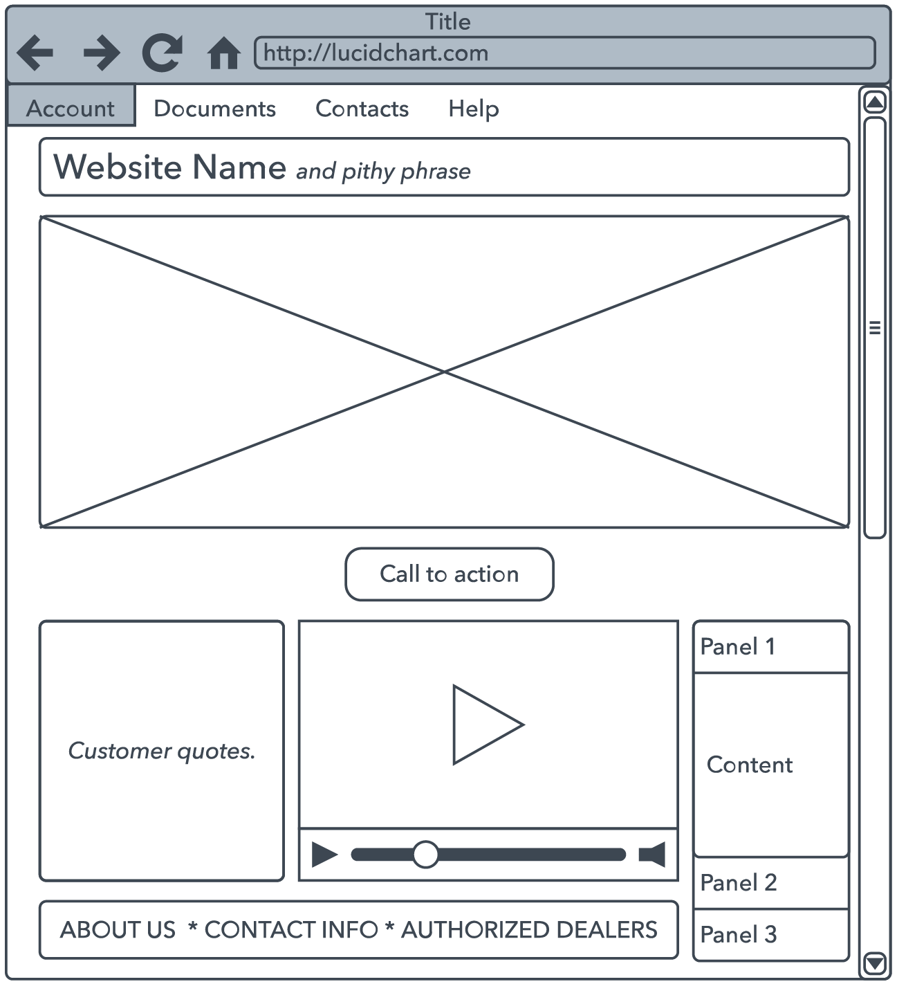 Wireframe from the Lucidchart website